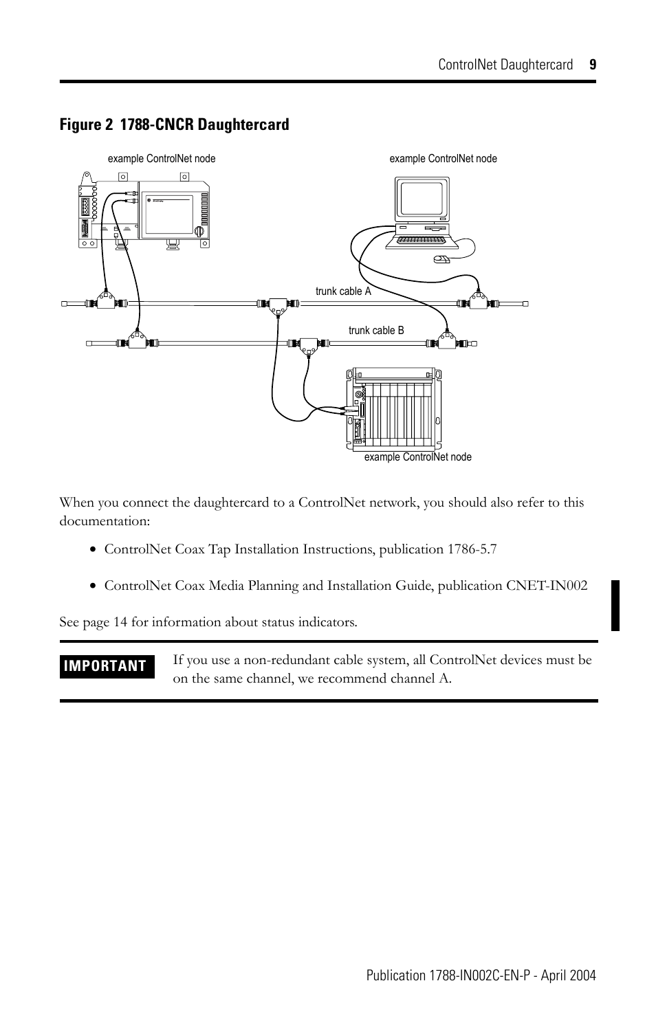 Rockwell Automation 1788-CNCR ControlNet Daughtercard Installation Instructions User Manual | Page 9 / 20