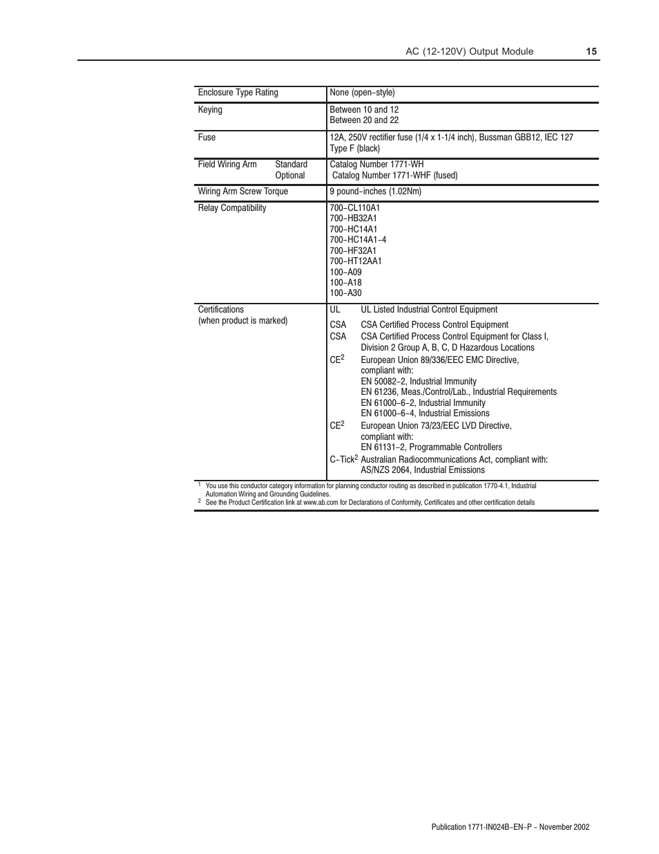 Rockwell Automation 1771-OAD AC(12-120V)Output Installation Instructions User Manual | Page 15 / 16