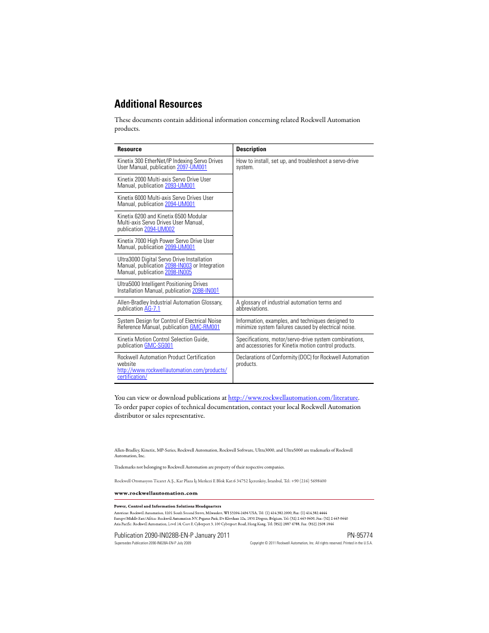 Additional resources | Rockwell Automation 2090-CPxxx Continuous-flex Power and Brake Extension Cable with DIN Connector  User Manual | Page 8 / 8
