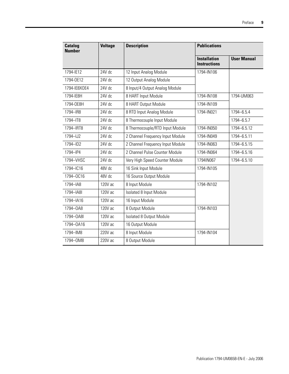 Rockwell Automation 1794-OB16D FLEX I/O Diagnostic Modules User Manual User Manual | Page 11 / 132