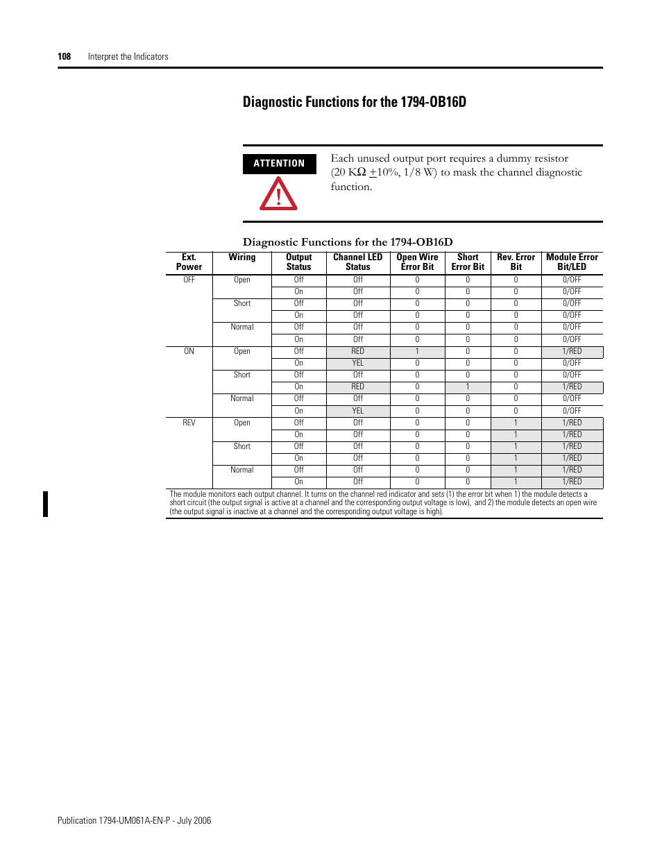 Diagnostic functions for the 1794-ob16d | Rockwell Automation 1794-OB16D FLEX I/O Diagnostic Modules User Manual User Manual | Page 110 / 132