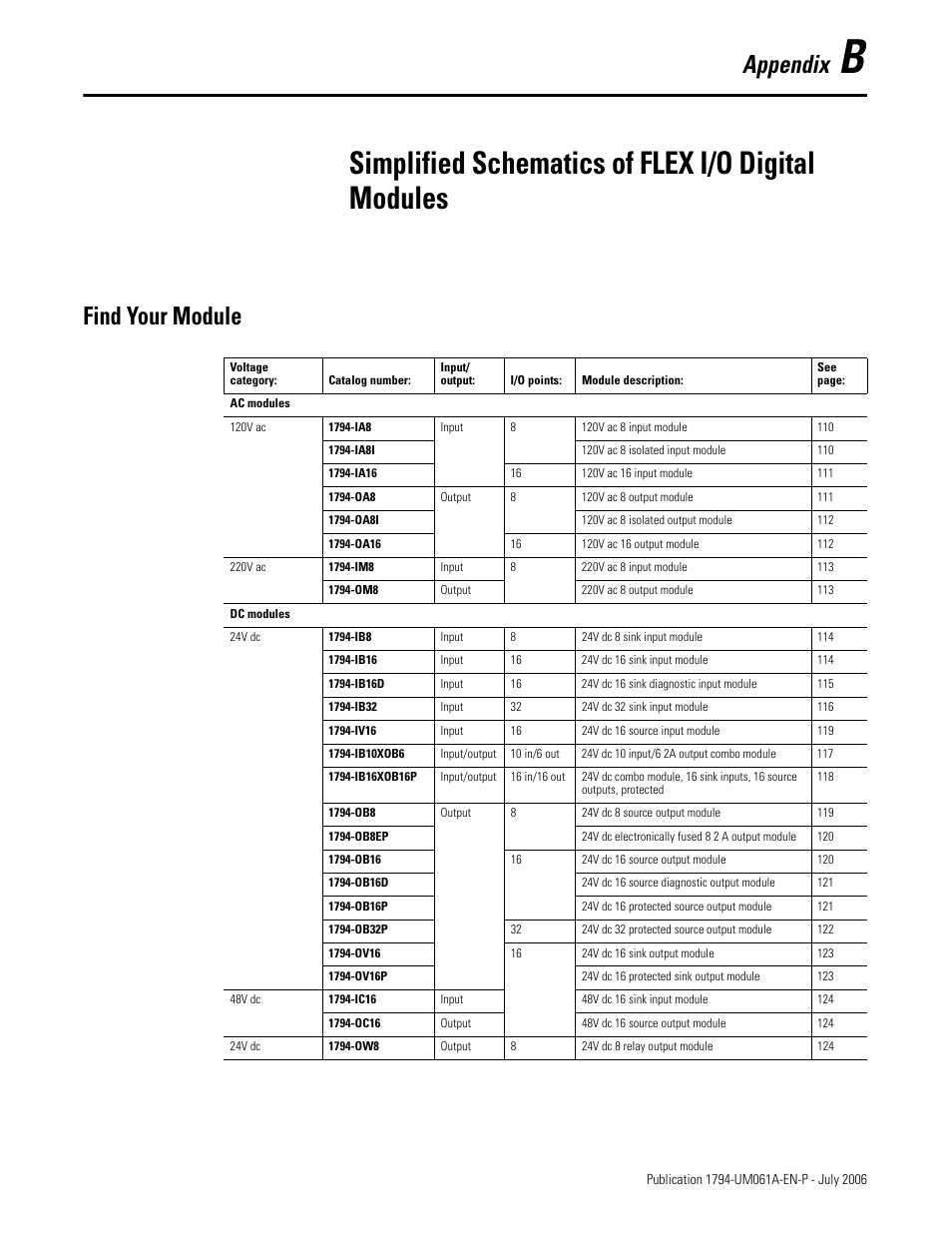 Find your module, Appendix b, Simplified schematics of flex i/o digital modules | Appendix | Rockwell Automation 1794-OB16D FLEX I/O Diagnostic Modules User Manual User Manual | Page 111 / 132