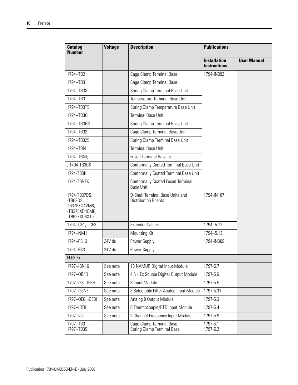 Rockwell Automation 1794-OB16D FLEX I/O Diagnostic Modules User Manual User Manual | Page 12 / 132