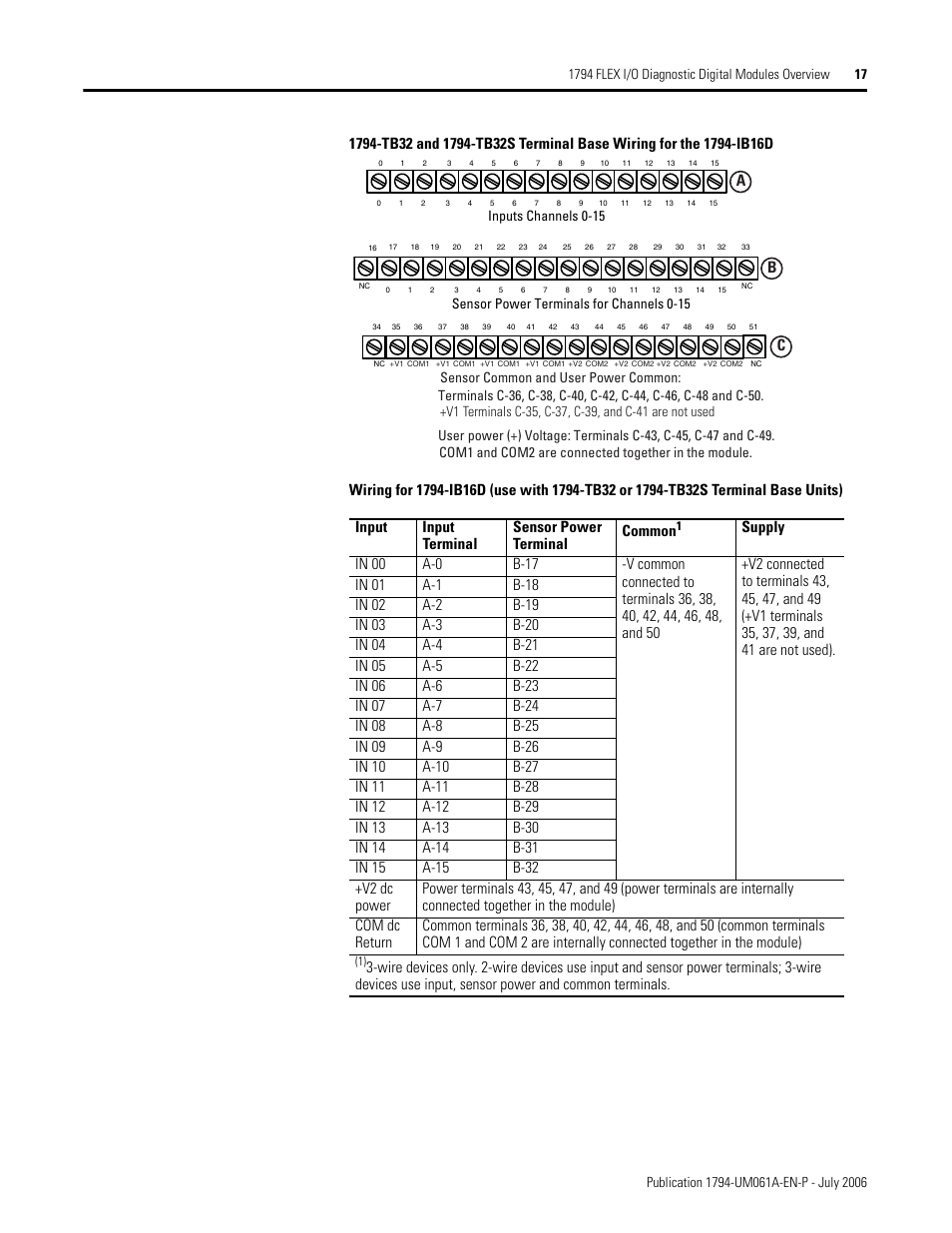 Rockwell Automation 1794-OB16D FLEX I/O Diagnostic Modules User Manual User Manual | Page 19 / 132