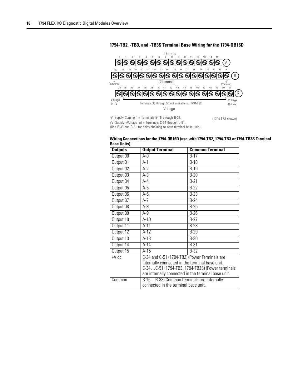 Rockwell Automation 1794-OB16D FLEX I/O Diagnostic Modules User Manual User Manual | Page 20 / 132