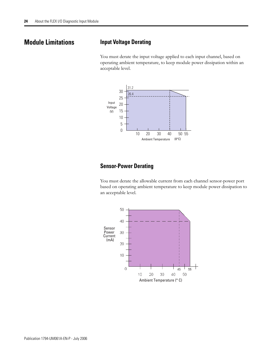 Module limitations, Input voltage derating, Sensor-power derating | Input voltage derating sensor-power derating | Rockwell Automation 1794-OB16D FLEX I/O Diagnostic Modules User Manual User Manual | Page 26 / 132