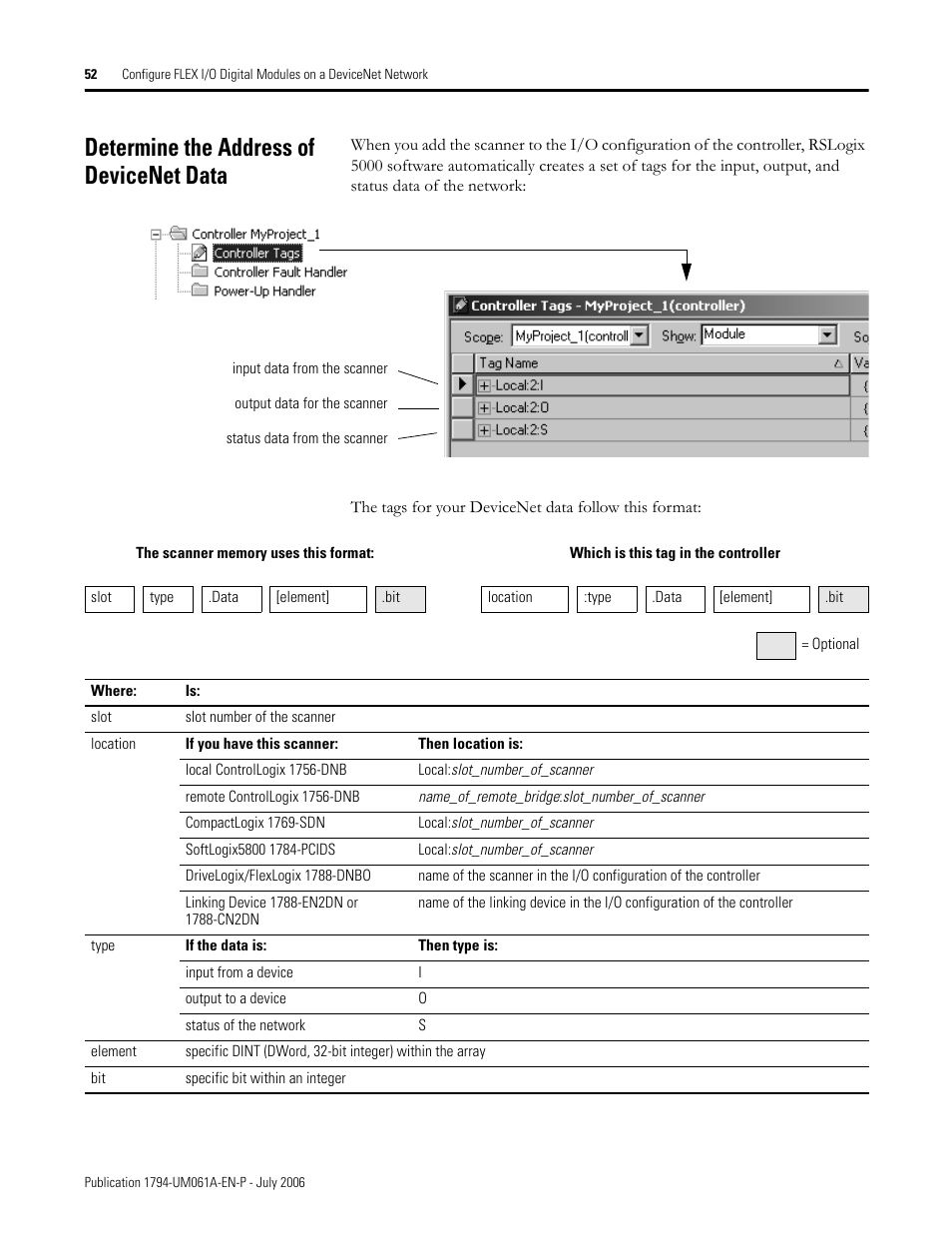 Determine the address of devicenet data | Rockwell Automation 1794-OB16D FLEX I/O Diagnostic Modules User Manual User Manual | Page 54 / 132