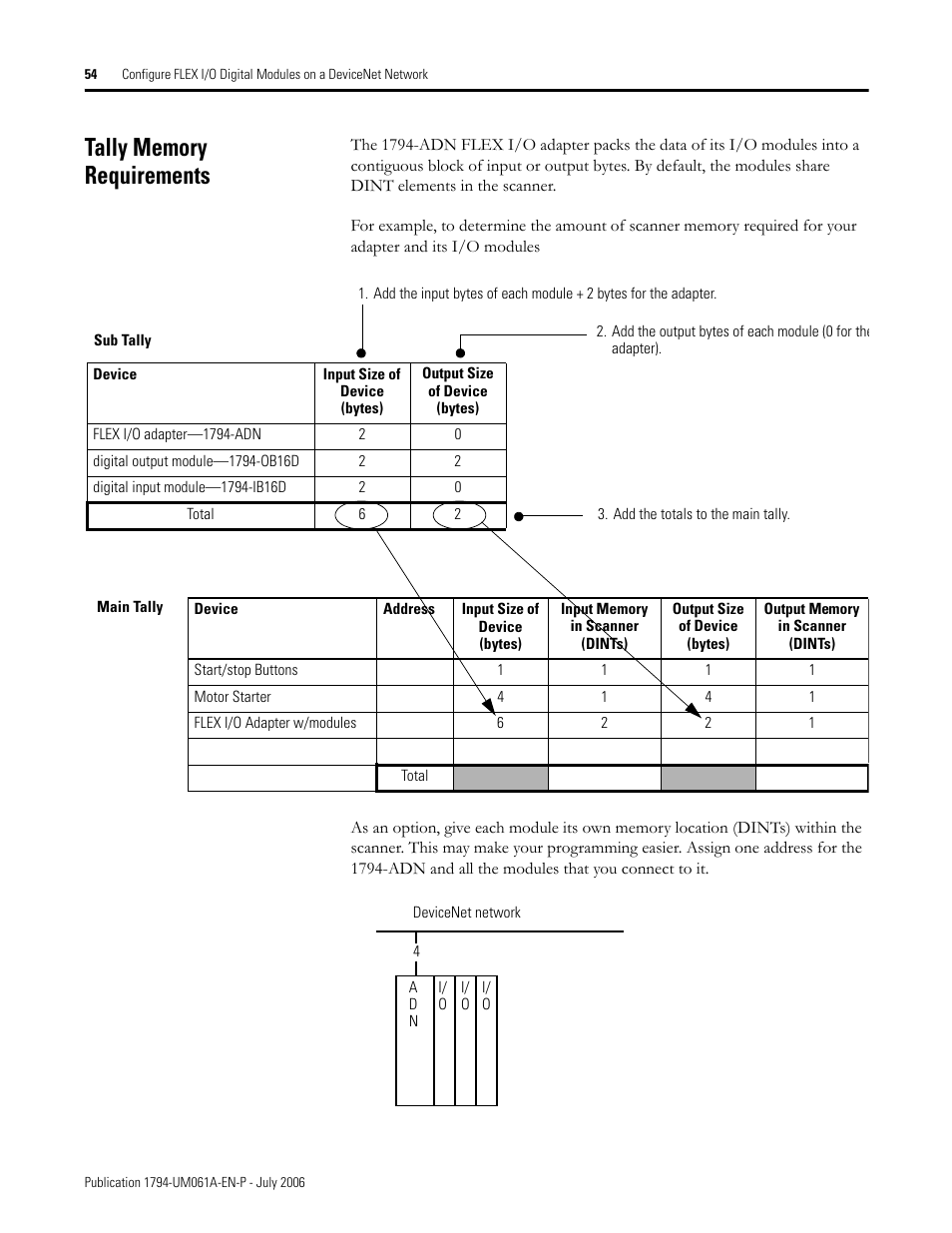 Tally memory requirements | Rockwell Automation 1794-OB16D FLEX I/O Diagnostic Modules User Manual User Manual | Page 56 / 132