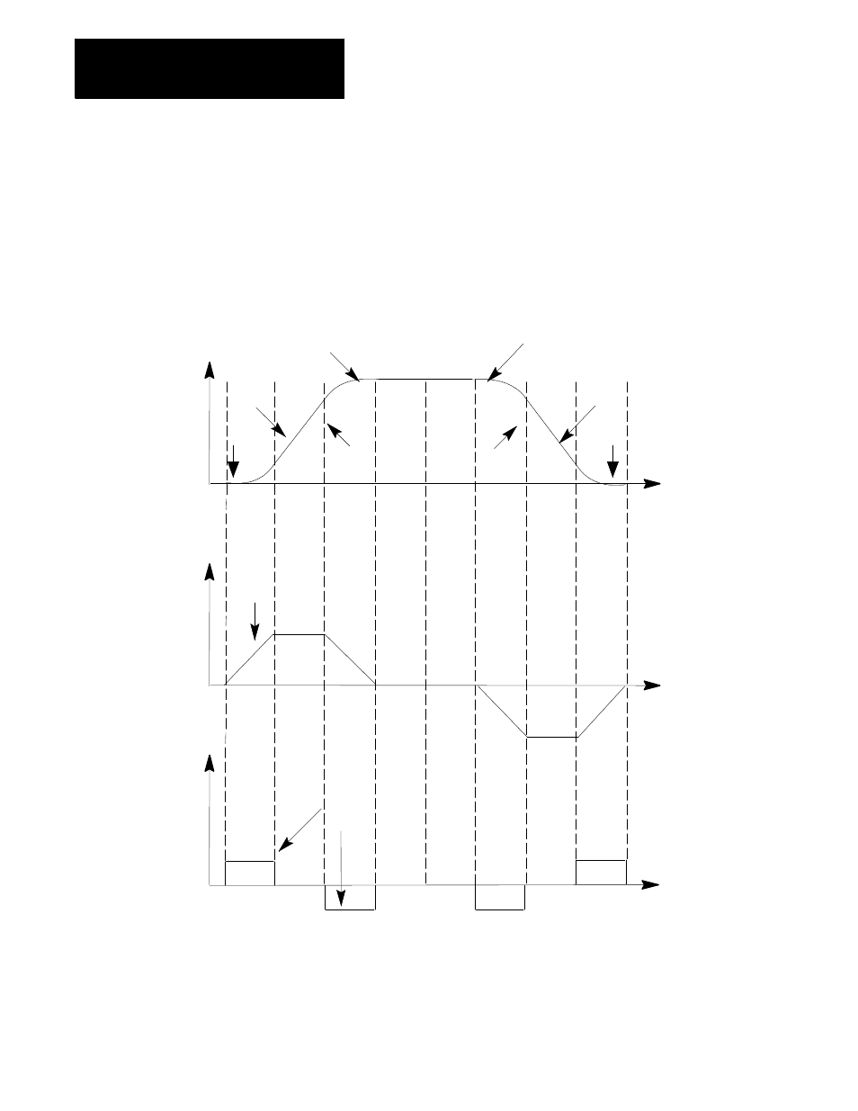 3 s- curve acc/dec | Rockwell Automation 8520 9/Series CNC Lathe User Manual | Page 440 / 880