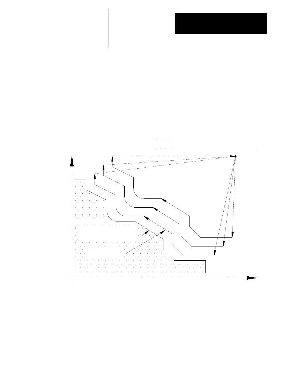 3 casting/forging roughing routine (g75) | Rockwell Automation 8520 9/Series CNC Lathe User Manual | Page 593 / 880