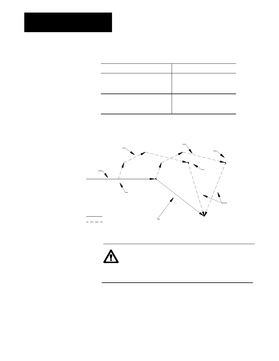 Type 1 interrupts | Rockwell Automation 8520 9/Series CNC Lathe User Manual | Page 736 / 880