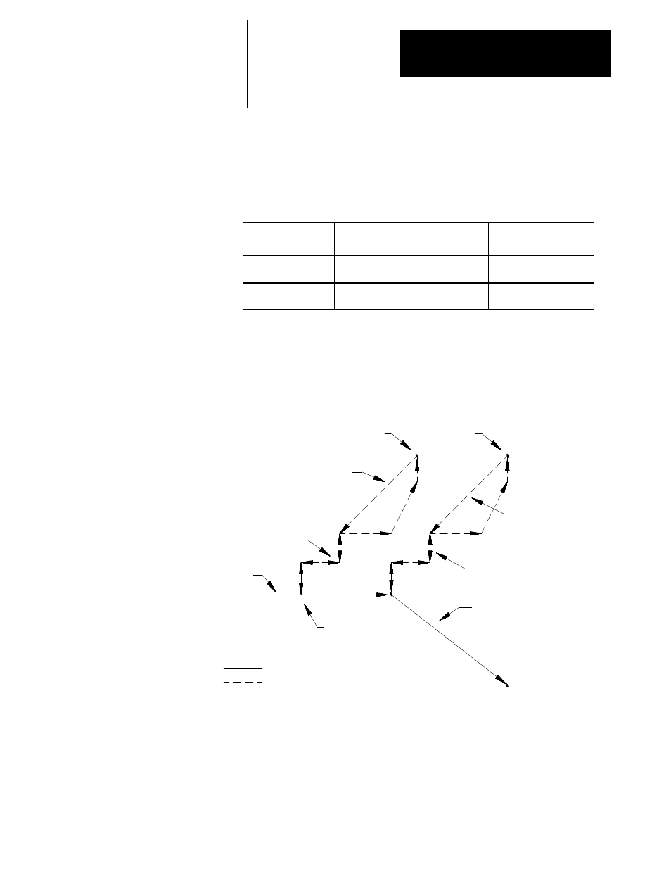 Type 2 interrupts | Rockwell Automation 8520 9/Series CNC Lathe User Manual | Page 737 / 880