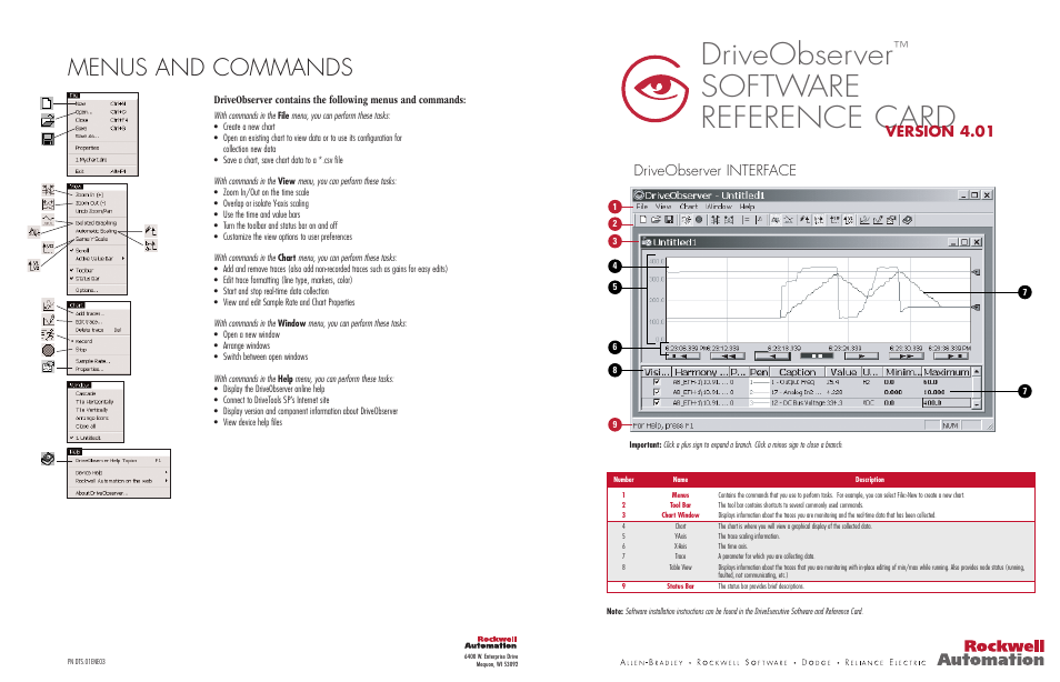 Driveobserver, Software reference card, Menus and commands | Driveobserver interface, Version 4.01 | Rockwell Automation 9303 DriveTools Software Reference Card User Manual | Page 3 / 3