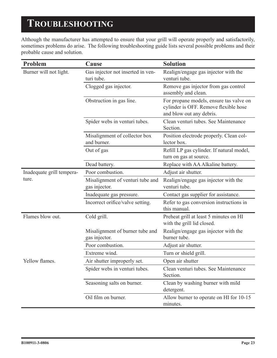 Roubleshooting | Broilmaster P3-1 User Manual | Page 23 / 28