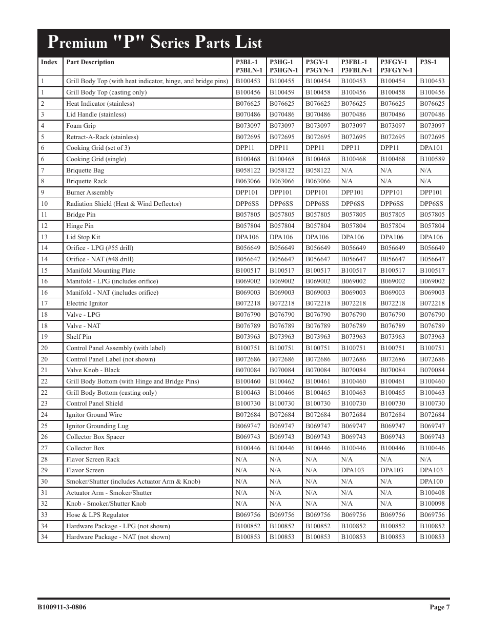 P" s, Remium, Eries | Arts | Broilmaster P3-1 User Manual | Page 7 / 28