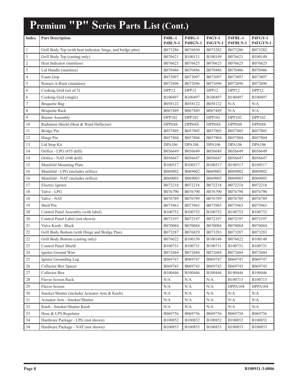 P" s, Remium, Eries | Arts, Ist (cont.) | Broilmaster P3-1 User Manual | Page 8 / 28