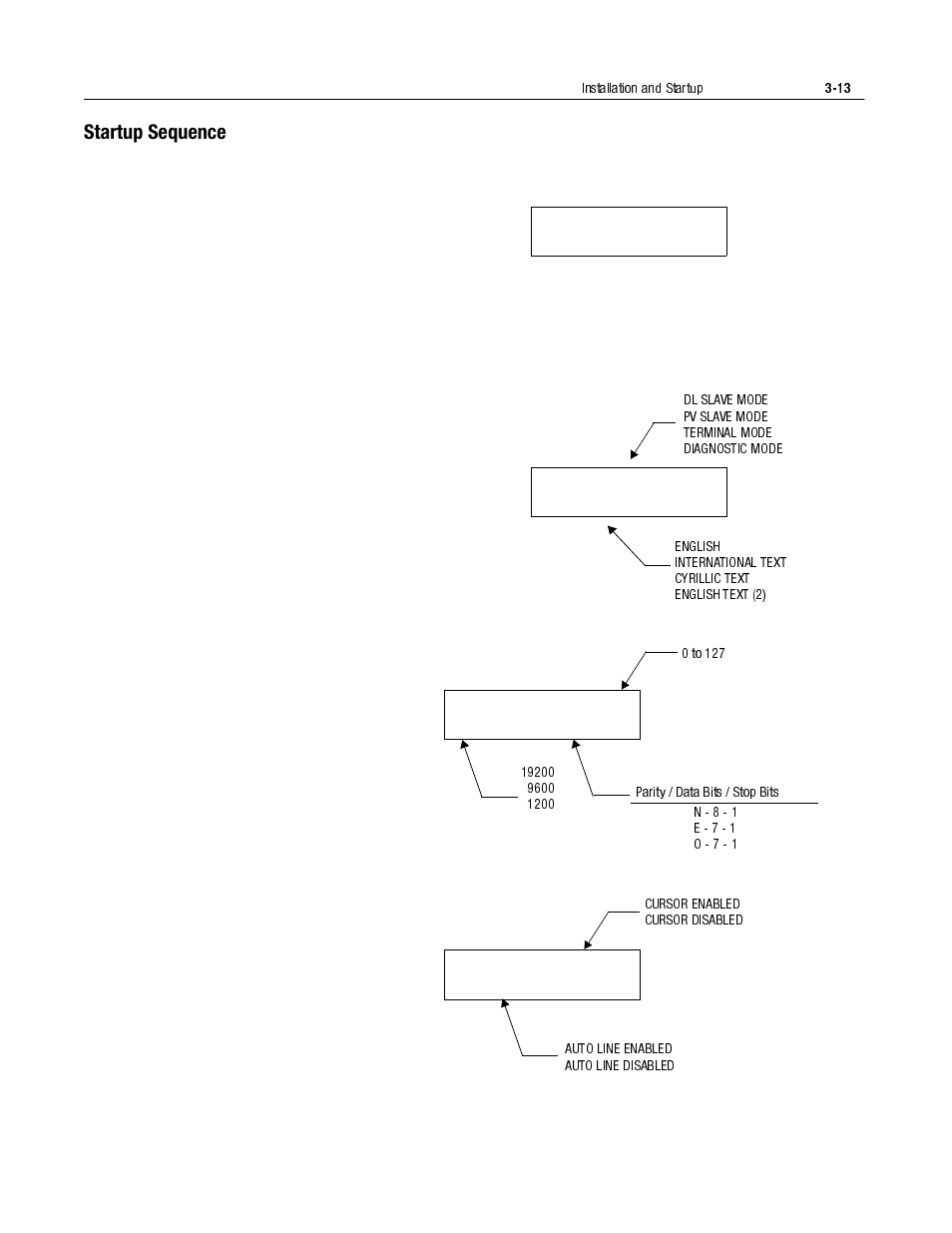 Startup sequence, Startup sequence -13 | Rockwell Automation 2706-LV2S_LV4S DL40 PLUS SLAVE USER MANUAL User Manual | Page 30 / 60