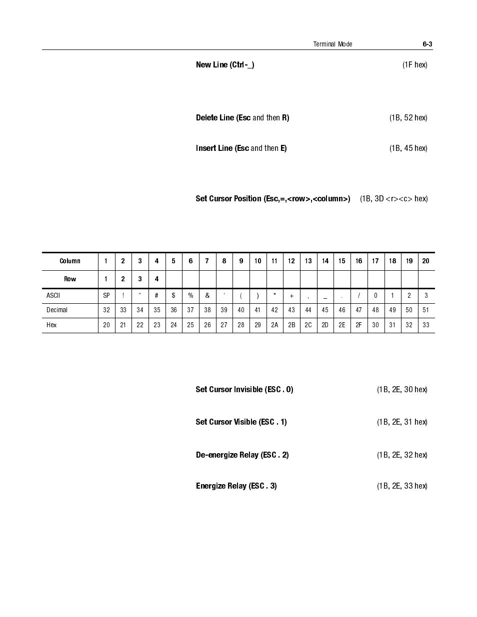 New line (ctrl-_) -5, Set cursor position (esc,=,<row>,<column>) -5, Set cursor visible (esc . 1) -5 | De-energize relay (esc . 2) -5, Energize relay (esc . 3) -5 | Rockwell Automation 2706-LV2S_LV4S DL40 PLUS SLAVE USER MANUAL User Manual | Page 42 / 60
