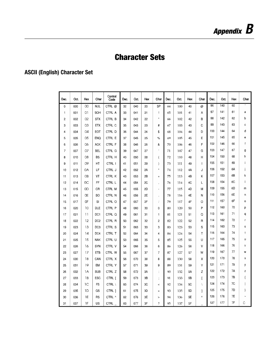 B - character sets, Ascii (english) character set | Rockwell Automation 2706-LV2S_LV4S DL40 PLUS SLAVE USER MANUAL User Manual | Page 48 / 60