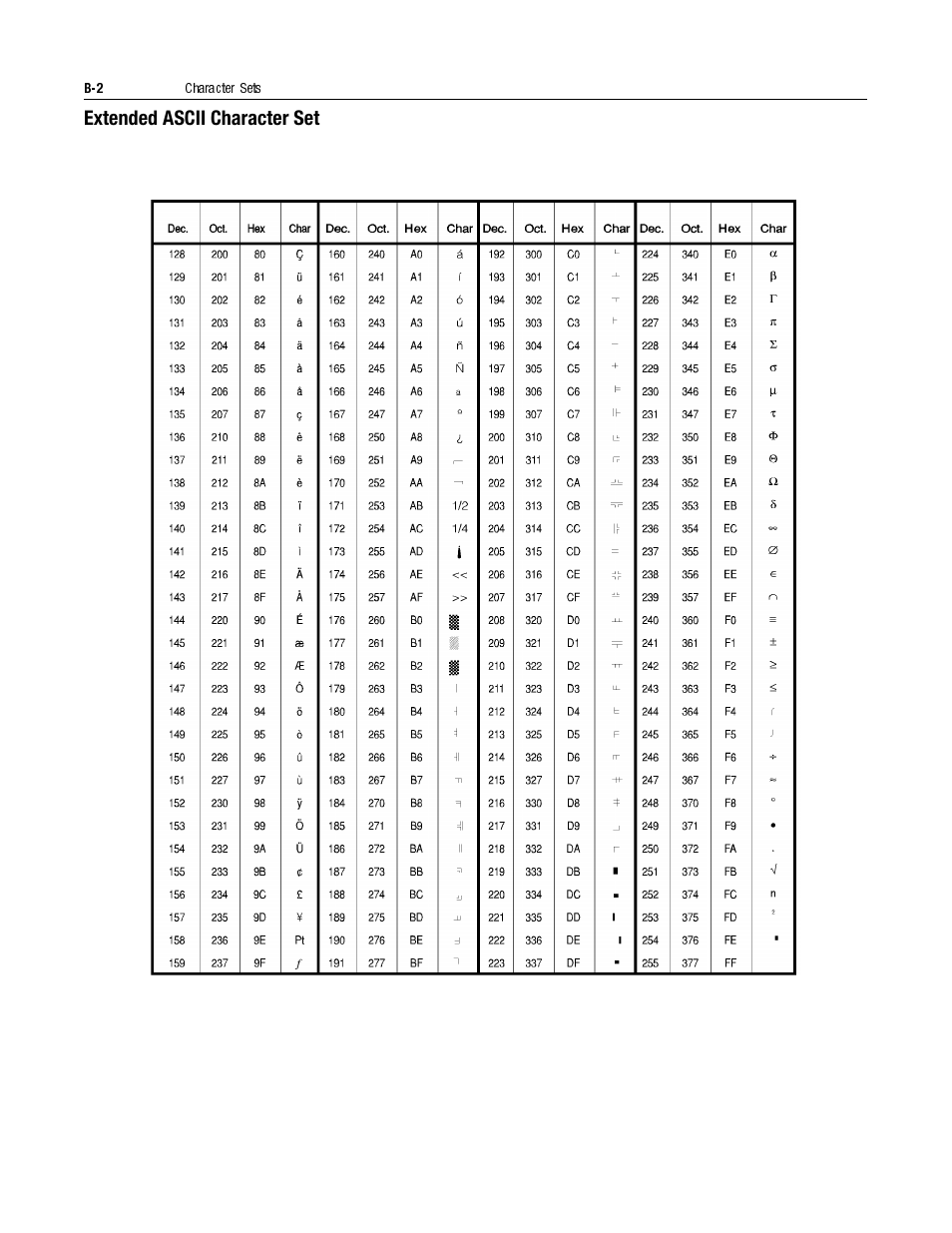 Extended ascii character set | Rockwell Automation 2706-LV2S_LV4S DL40 PLUS SLAVE USER MANUAL User Manual | Page 49 / 60