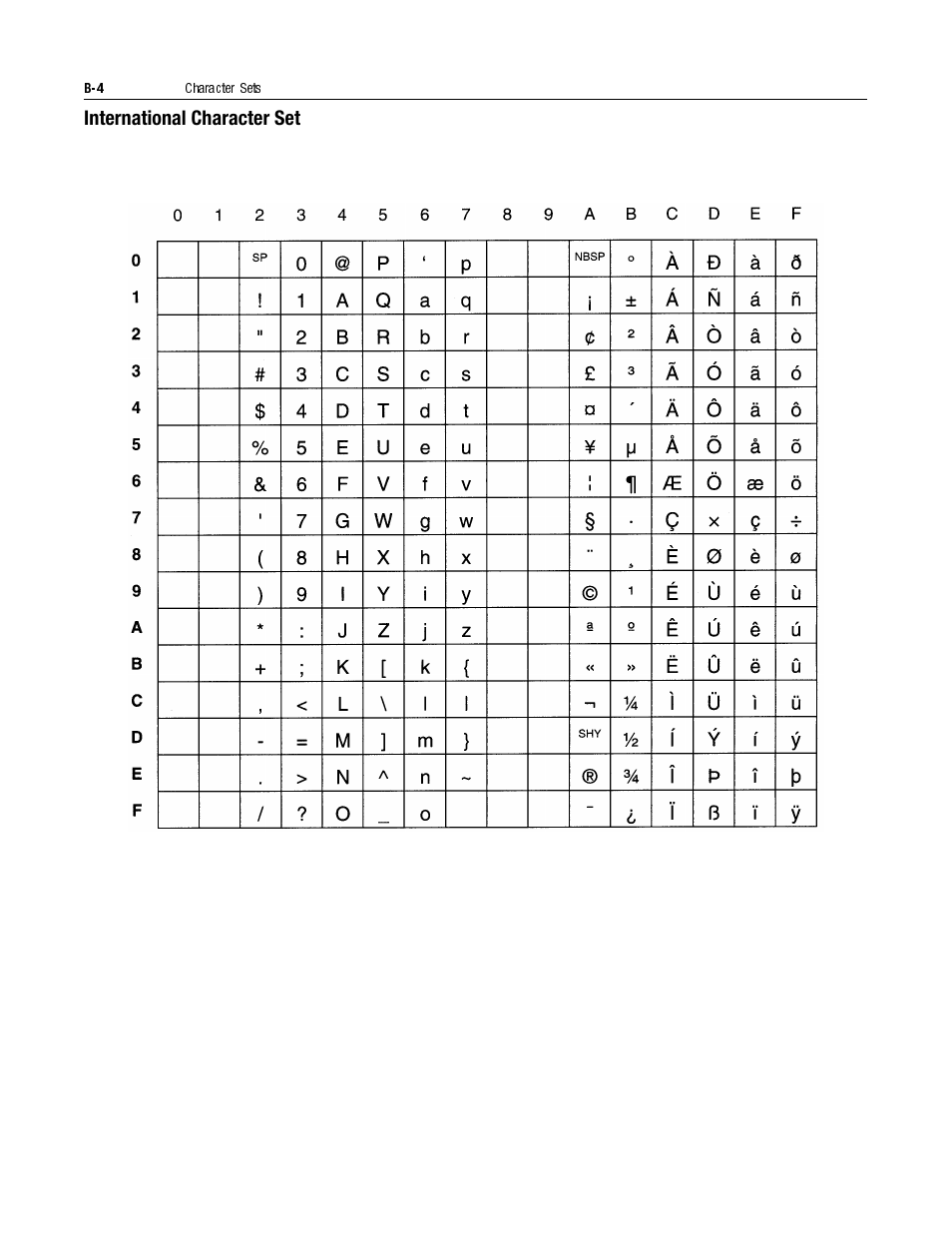 International character set | Rockwell Automation 2706-LV2S_LV4S DL40 PLUS SLAVE USER MANUAL User Manual | Page 51 / 60
