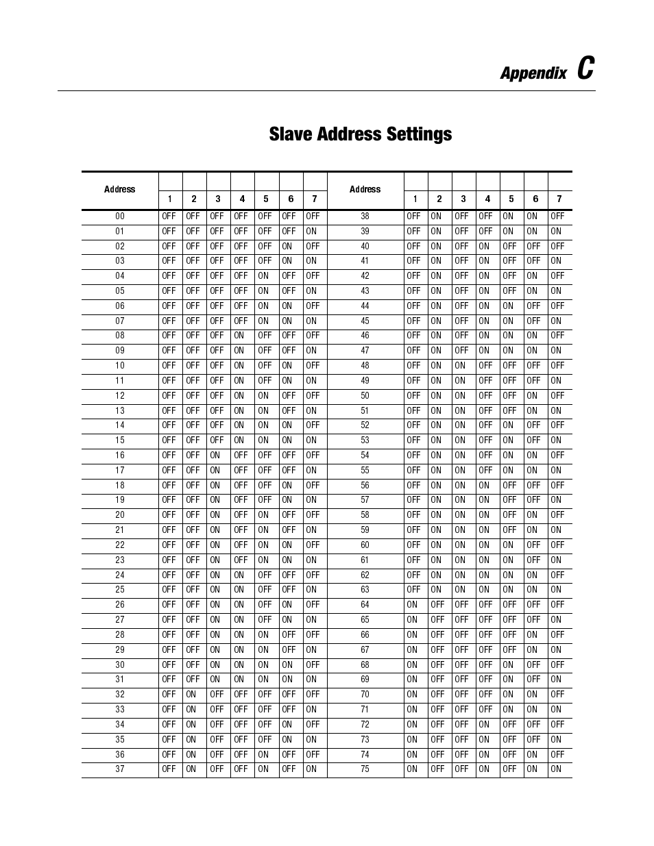 C - slave address settings, Slave address settings, Appendix | Rockwell Automation 2706-LV2S_LV4S DL40 PLUS SLAVE USER MANUAL User Manual | Page 52 / 60