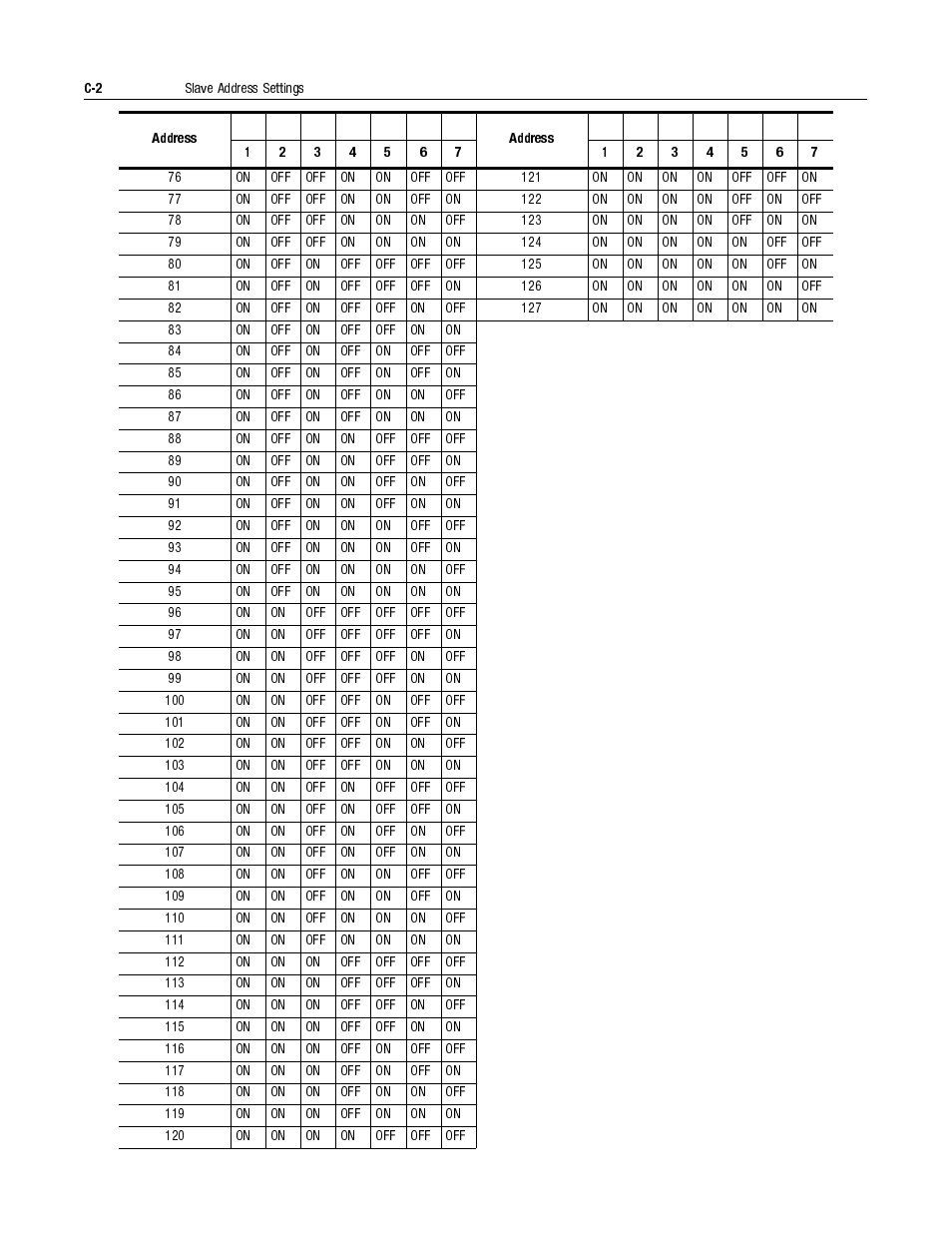 Rockwell Automation 2706-LV2S_LV4S DL40 PLUS SLAVE USER MANUAL User Manual | Page 53 / 60