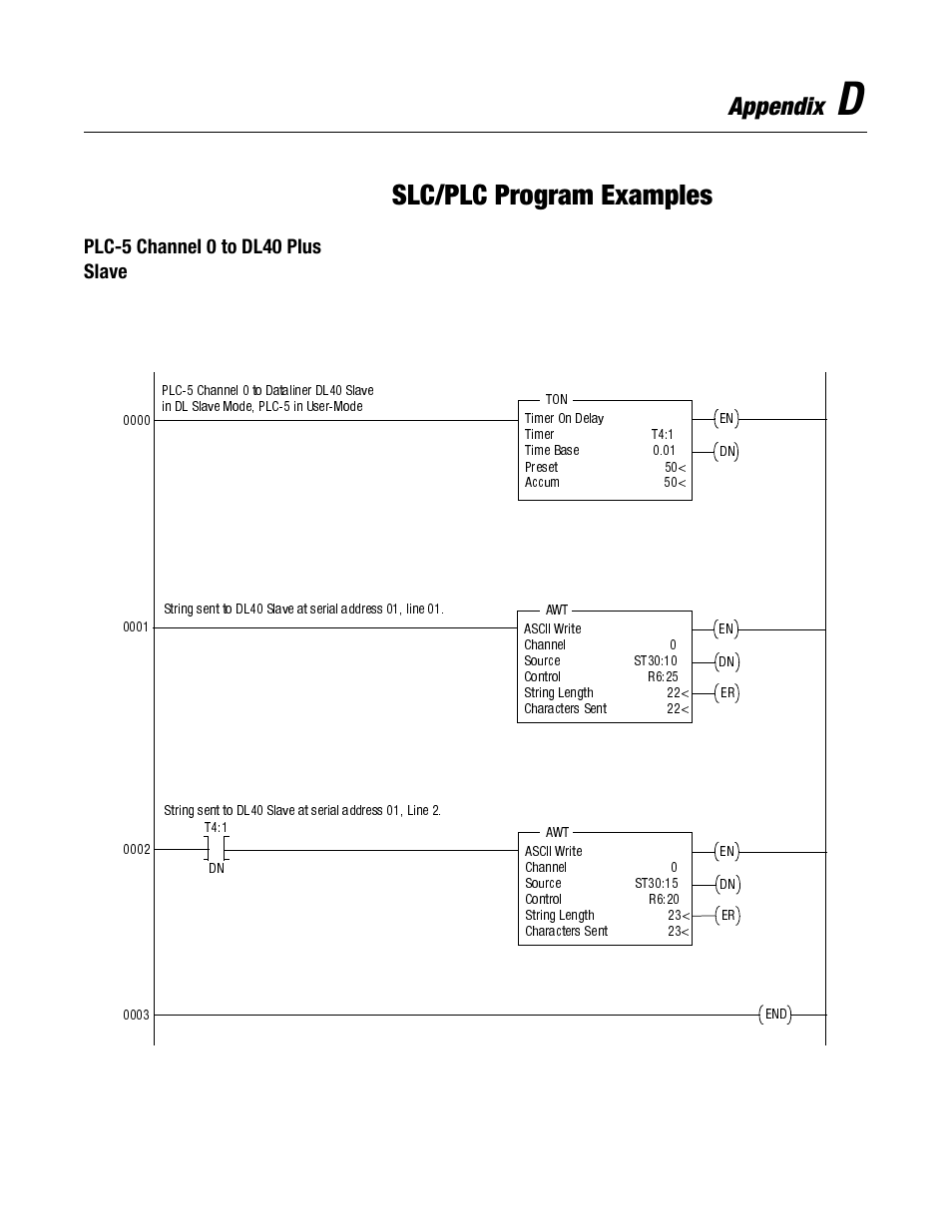 D - slc/plc program examples, Plc-5 channel 0 to dl40 plus slave, Slc/plc program examples | Appendix | Rockwell Automation 2706-LV2S_LV4S DL40 PLUS SLAVE USER MANUAL User Manual | Page 54 / 60