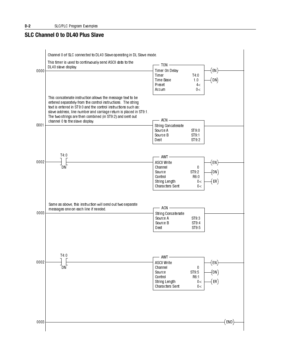 Slc channel 0 to dl40 plus slave | Rockwell Automation 2706-LV2S_LV4S DL40 PLUS SLAVE USER MANUAL User Manual | Page 55 / 60