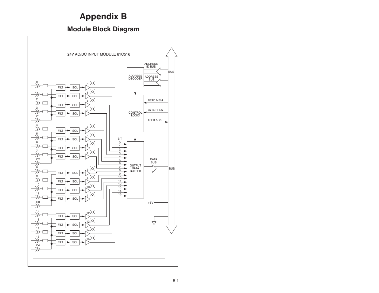 B module block diagram, Appendix b, Module block diagram | Rockwell Automation 61C516 AutoMax/AutoMate 24VAC/DC Input Module User Manual | Page 25 / 38