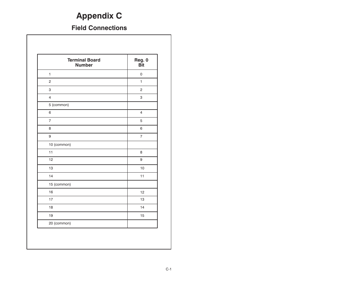 C field connections, Appendix c, Field connections | Rockwell Automation 61C516 AutoMax/AutoMate 24VAC/DC Input Module User Manual | Page 27 / 38