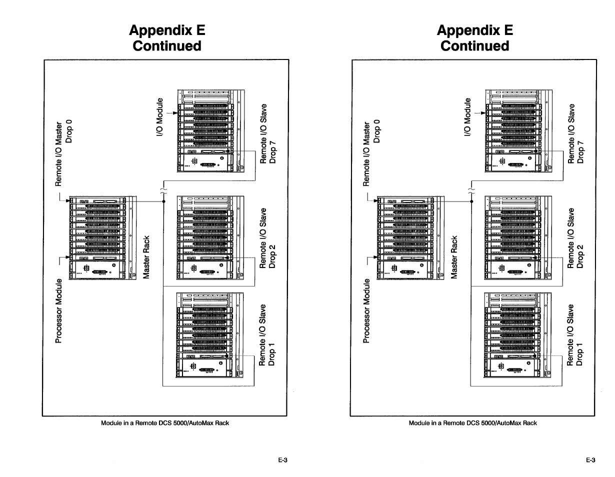Rockwell Automation 61C516 AutoMax/AutoMate 24VAC/DC Input Module User Manual | Page 35 / 38