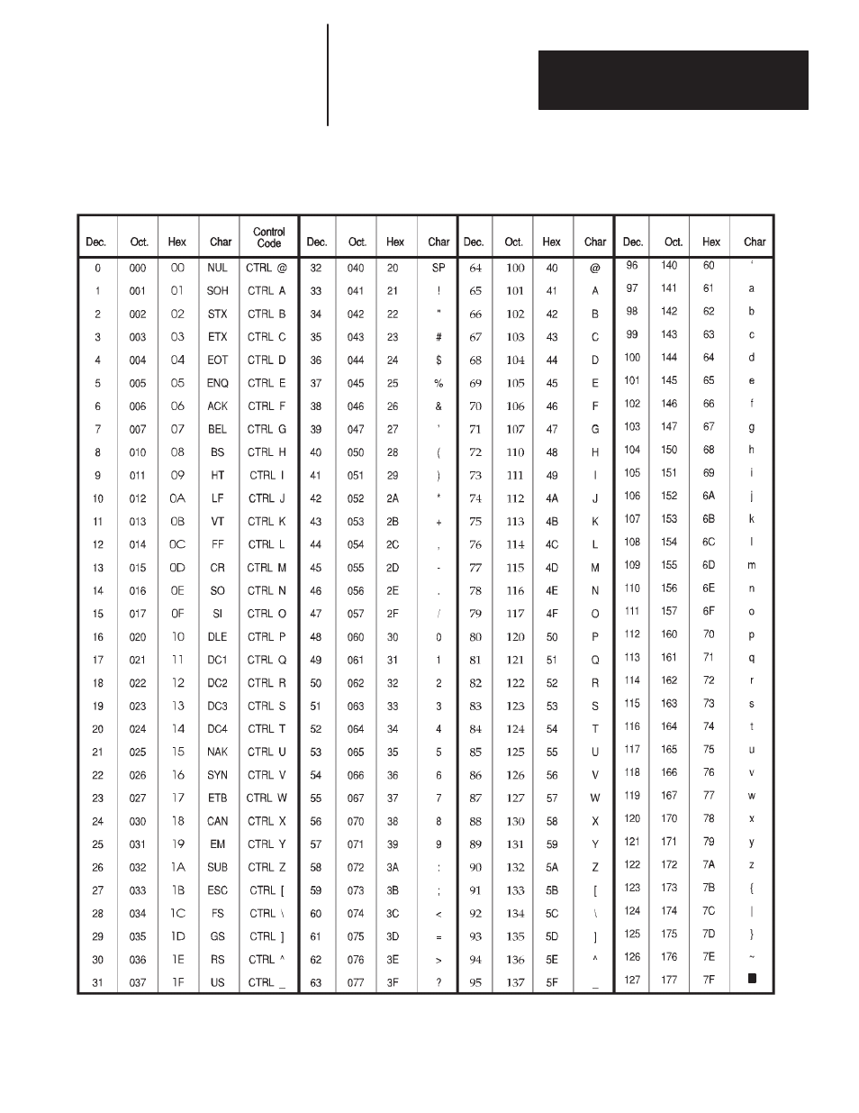 B - ascii character set | Rockwell Automation 2706-F11J_F11JC_F21J_F21JC DL50 INSTALLATION MANUAL User Manual | Page 109 / 135