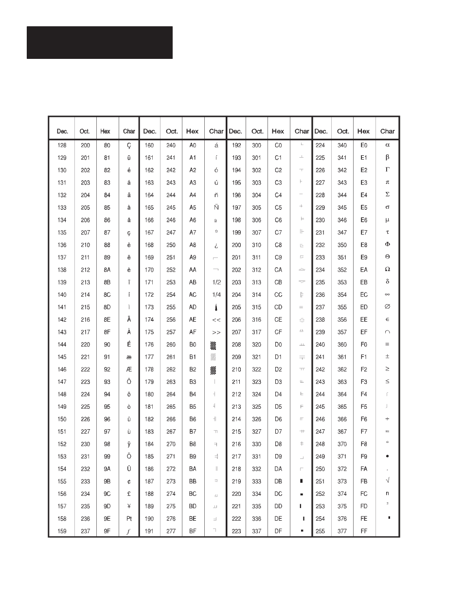 Extended ascii character set | Rockwell Automation 2706-F11J_F11JC_F21J_F21JC DL50 INSTALLATION MANUAL User Manual | Page 110 / 135