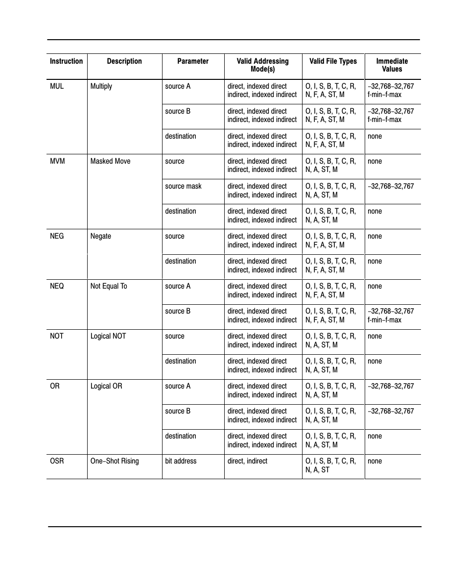 Preface | Rockwell Automation 9323-PA2E APS SLC 500 Import/Export Utility User Manual User Manual | Page 100 / 110