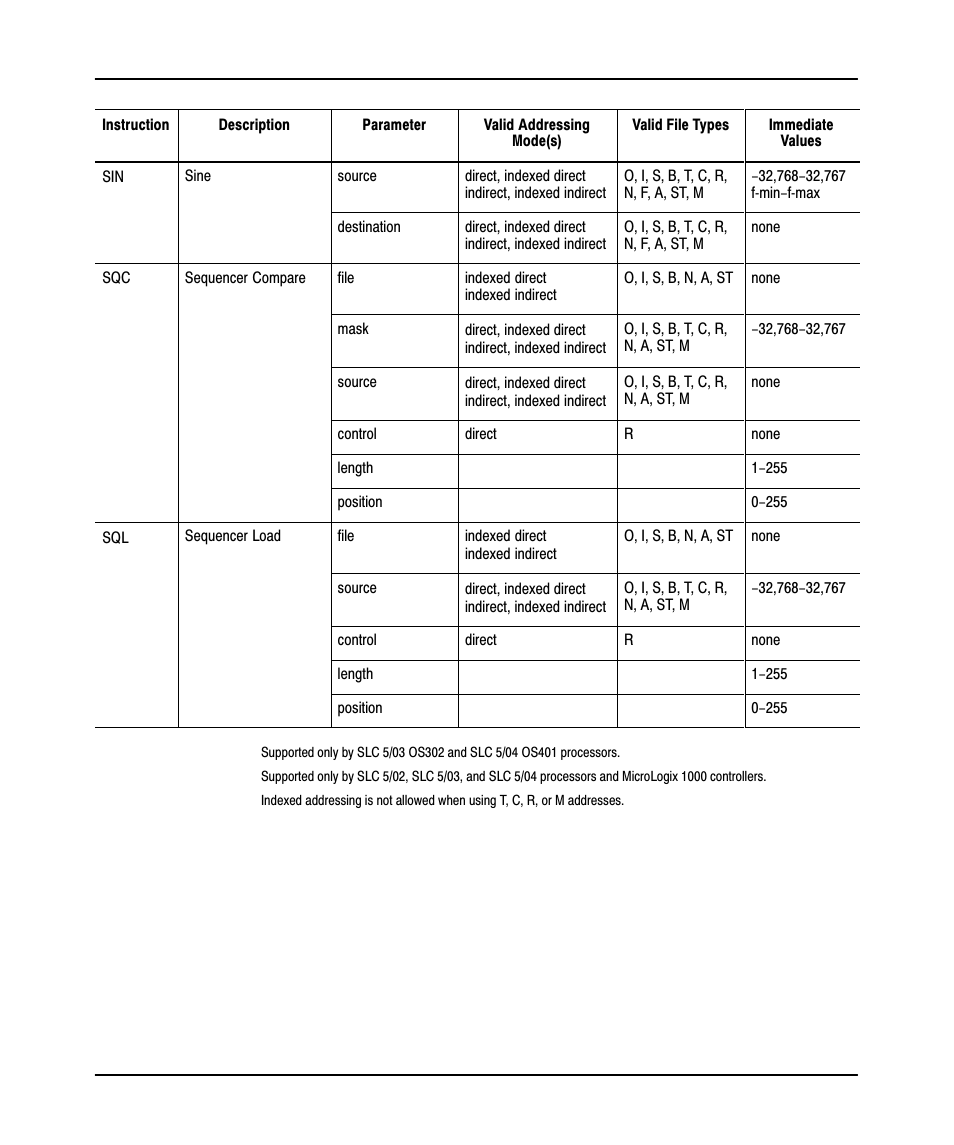 Rockwell Automation 9323-PA2E APS SLC 500 Import/Export Utility User Manual User Manual | Page 103 / 110