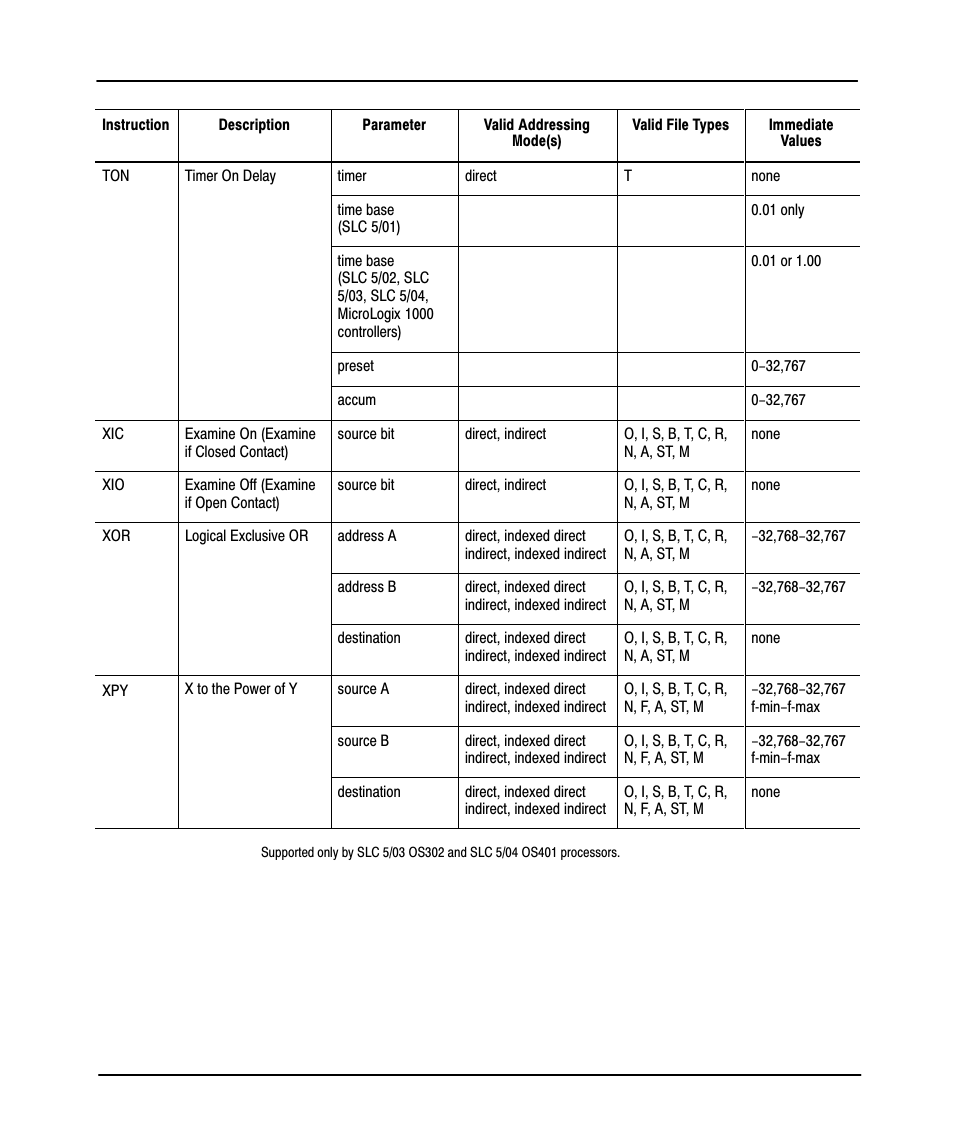 Preface | Rockwell Automation 9323-PA2E APS SLC 500 Import/Export Utility User Manual User Manual | Page 106 / 110