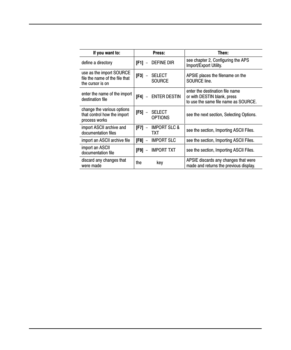 Rockwell Automation 9323-PA2E APS SLC 500 Import/Export Utility User Manual User Manual | Page 20 / 110