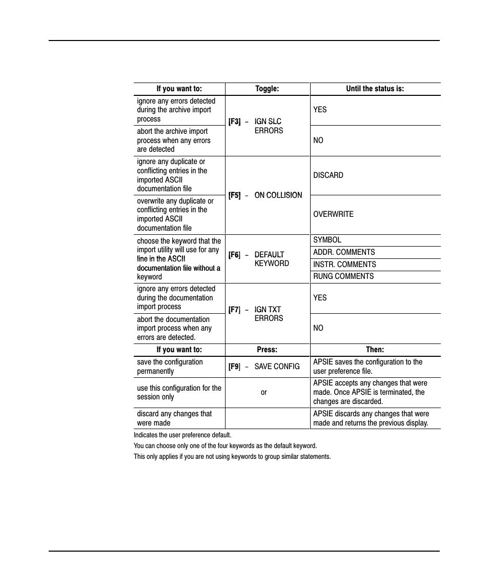 Rockwell Automation 9323-PA2E APS SLC 500 Import/Export Utility User Manual User Manual | Page 22 / 110