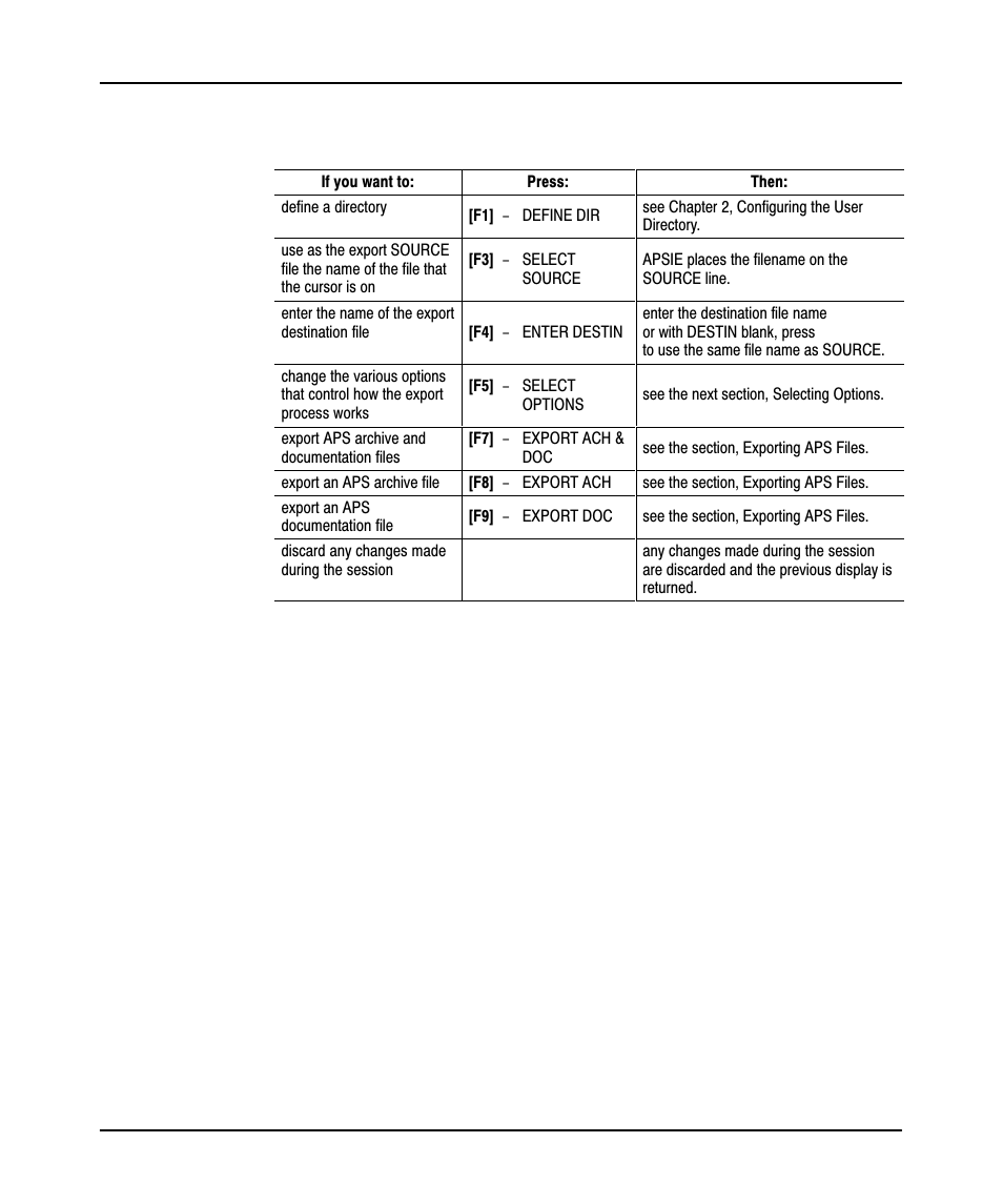 Rockwell Automation 9323-PA2E APS SLC 500 Import/Export Utility User Manual User Manual | Page 28 / 110