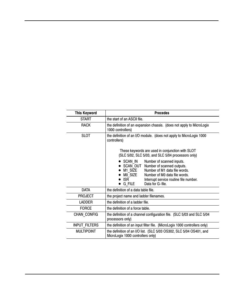 Explaining keywords, operands, and comments, Preface, Keywords | Rockwell Automation 9323-PA2E APS SLC 500 Import/Export Utility User Manual User Manual | Page 37 / 110