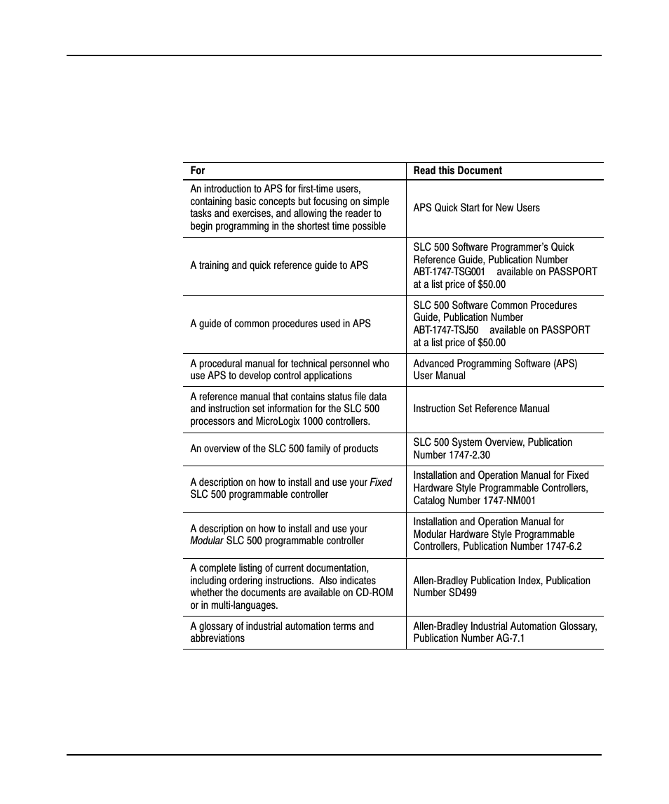Related documentation | Rockwell Automation 9323-PA2E APS SLC 500 Import/Export Utility User Manual User Manual | Page 4 / 110