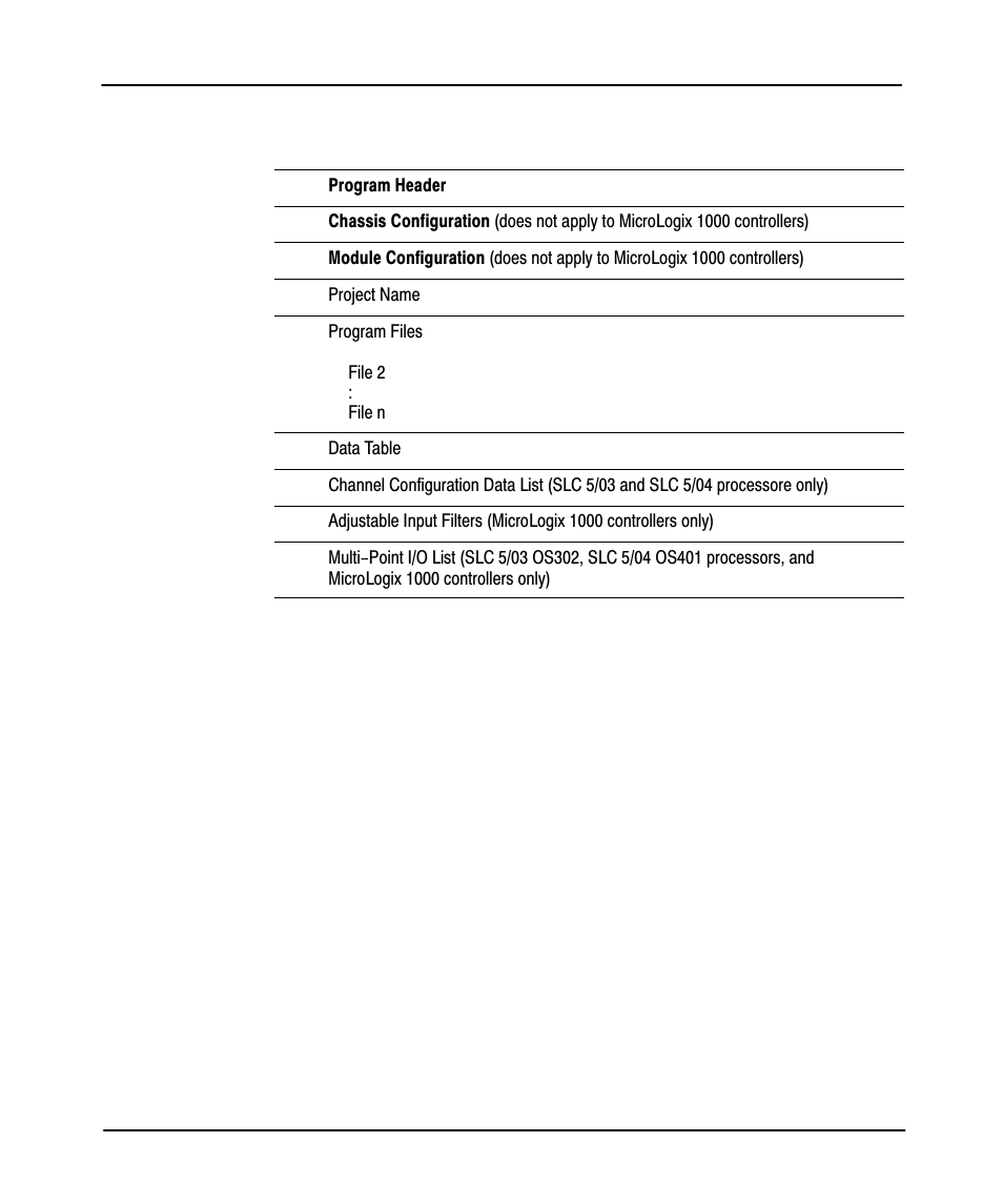 Preface | Rockwell Automation 9323-PA2E APS SLC 500 Import/Export Utility User Manual User Manual | Page 41 / 110