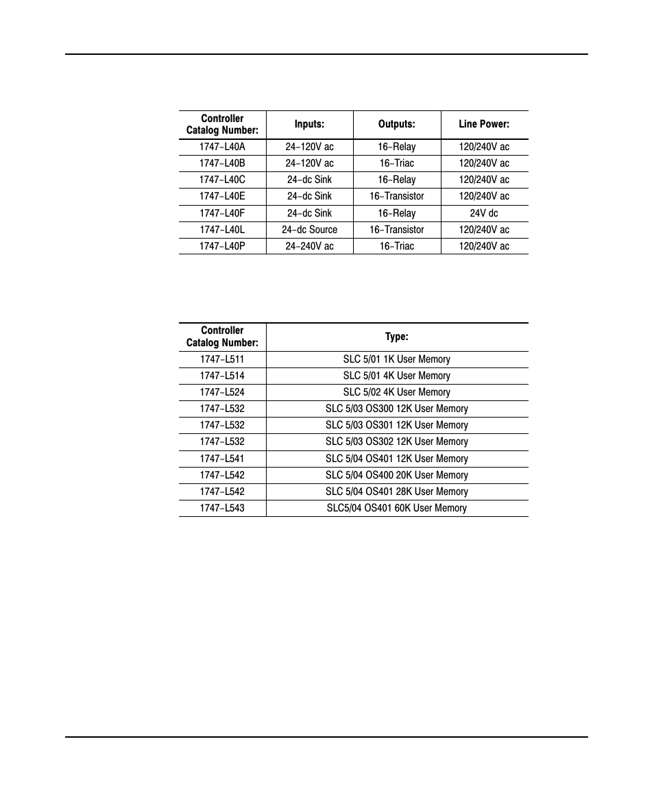 Rockwell Automation 9323-PA2E APS SLC 500 Import/Export Utility User Manual User Manual | Page 44 / 110