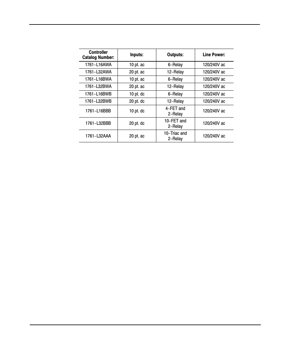 Preface | Rockwell Automation 9323-PA2E APS SLC 500 Import/Export Utility User Manual User Manual | Page 45 / 110
