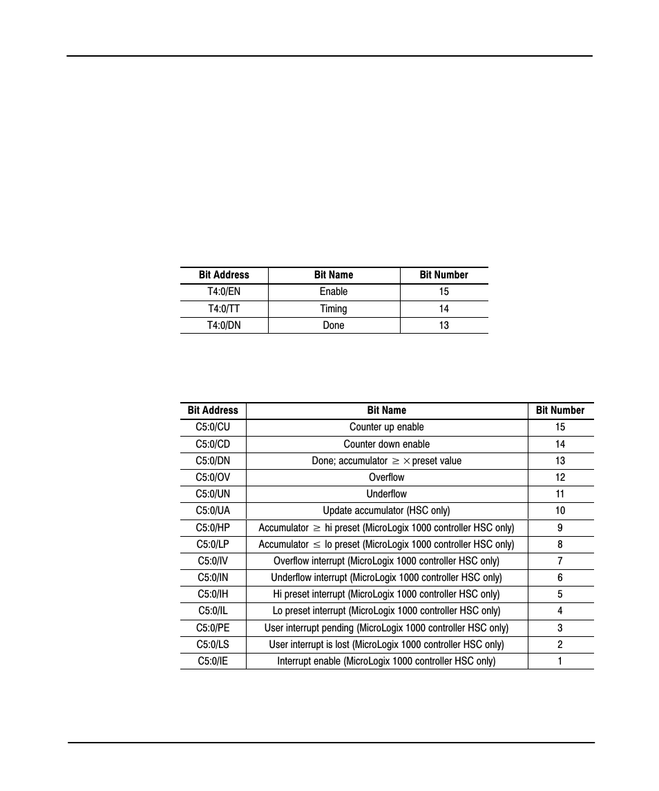 Preface | Rockwell Automation 9323-PA2E APS SLC 500 Import/Export Utility User Manual User Manual | Page 59 / 110