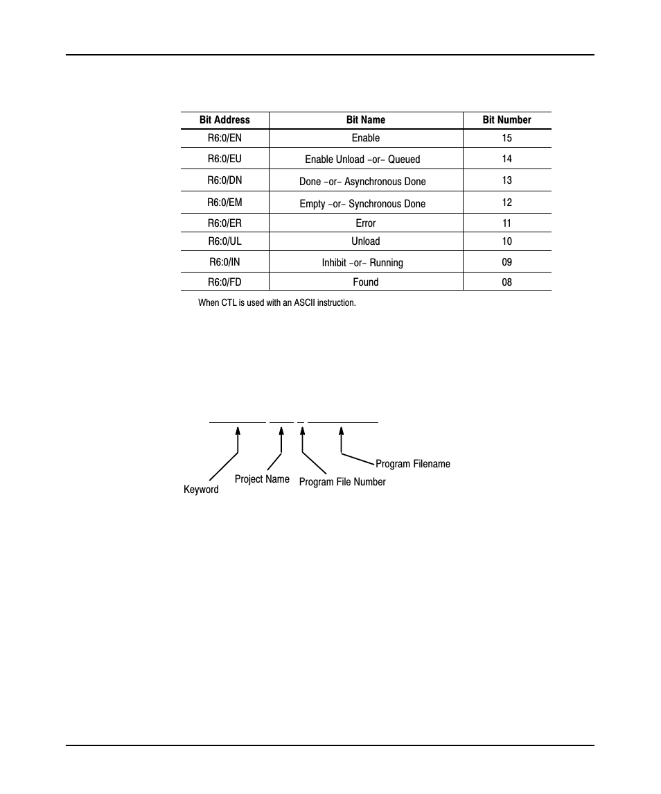 Entering the project name and program file list | Rockwell Automation 9323-PA2E APS SLC 500 Import/Export Utility User Manual User Manual | Page 60 / 110