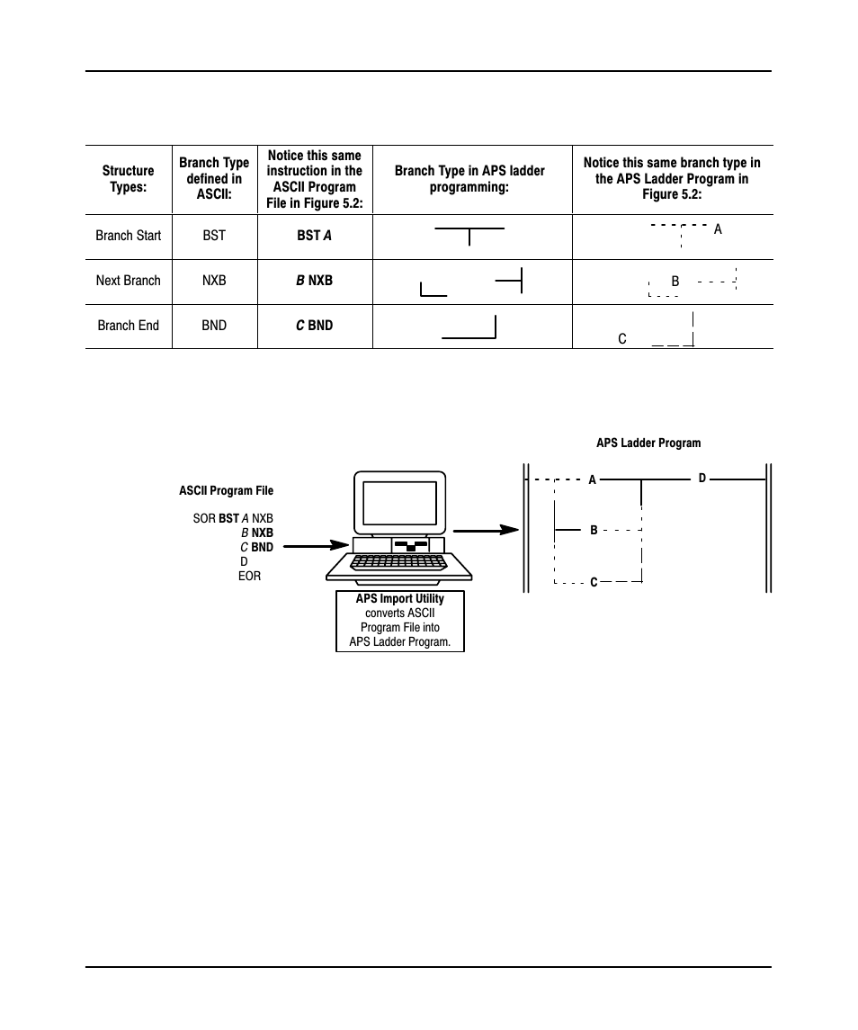 Rockwell Automation 9323-PA2E APS SLC 500 Import/Export Utility User Manual User Manual | Page 62 / 110