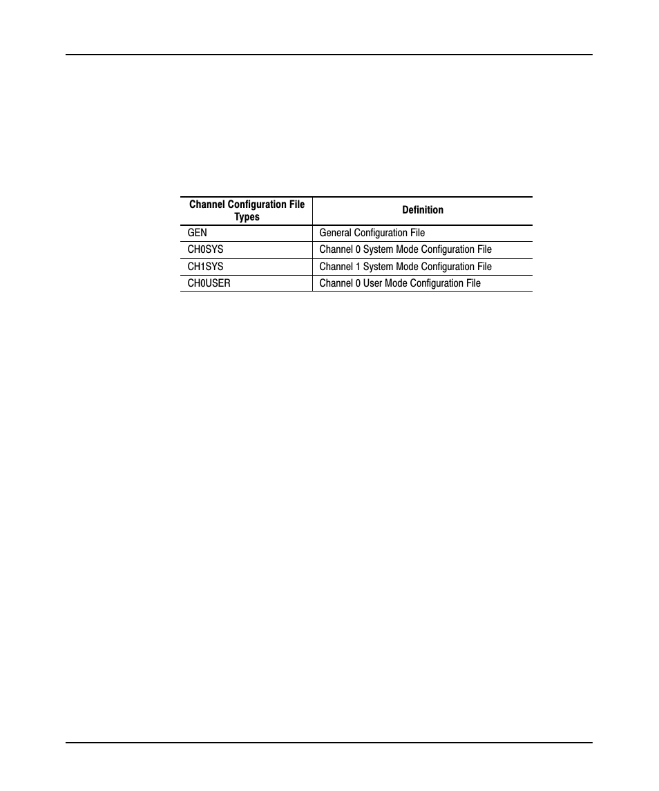 Rockwell Automation 9323-PA2E APS SLC 500 Import/Export Utility User Manual User Manual | Page 66 / 110