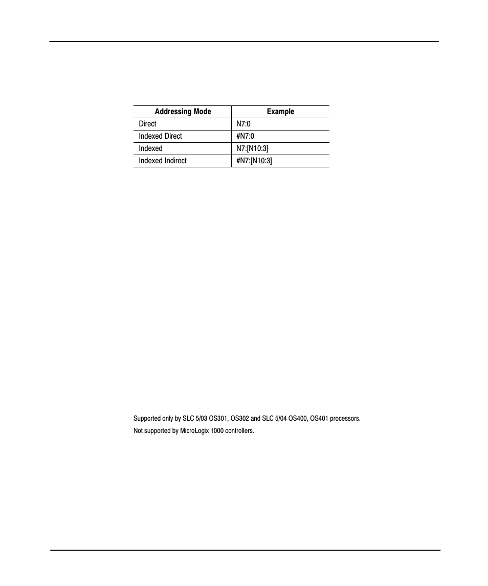 Valid addressing modes and file types, Preface | Rockwell Automation 9323-PA2E APS SLC 500 Import/Export Utility User Manual User Manual | Page 88 / 110